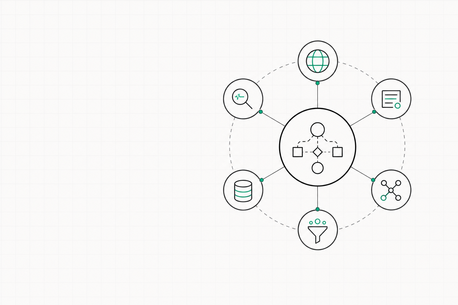 Six AI search capability types around an agent workflow