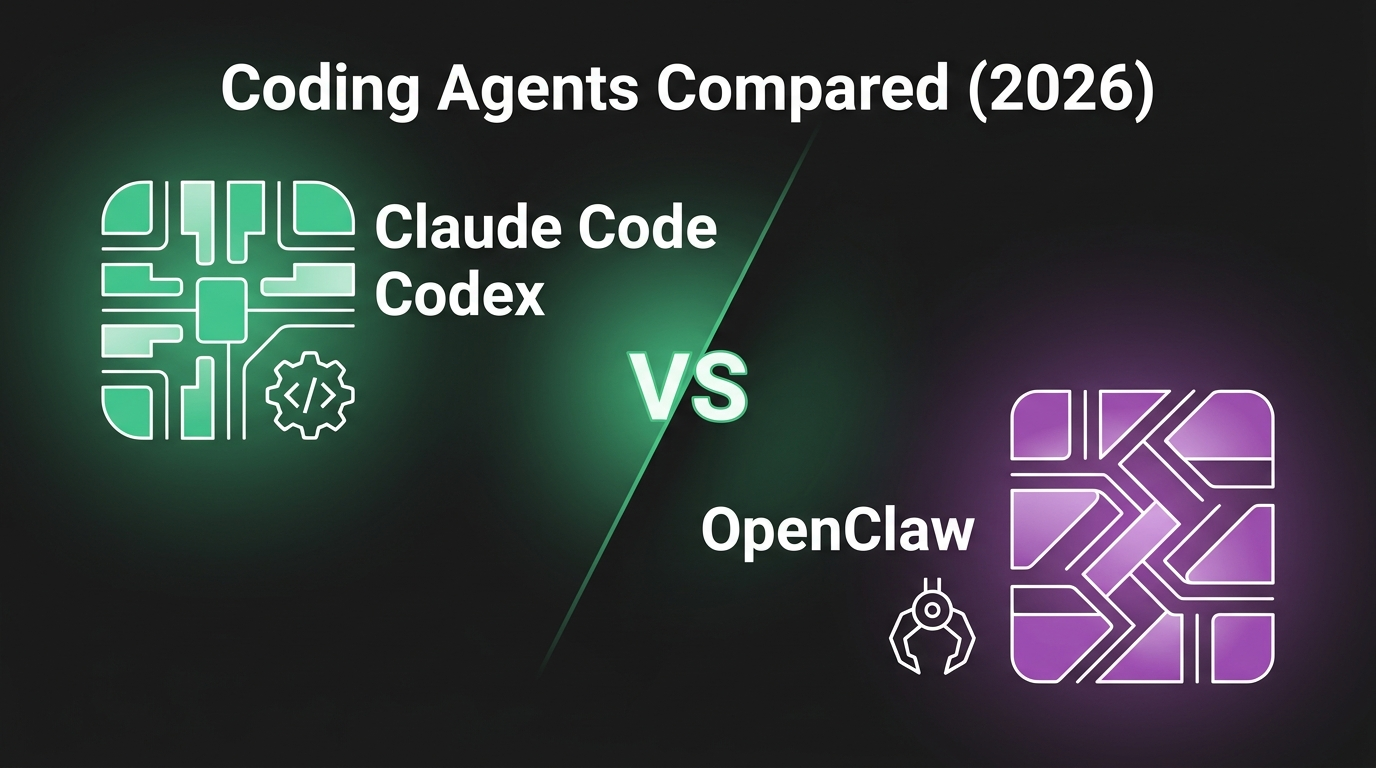 Cover image for Claude Code vs Codex vs OpenClaw: Coding Agents Compared (2026)