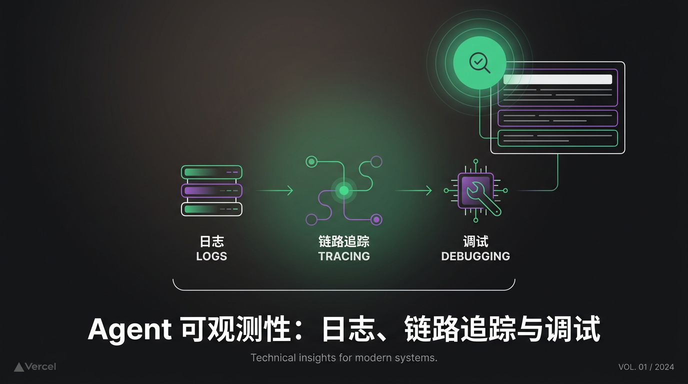Cover image for Agent 可观测性：日志、链路追踪与调试