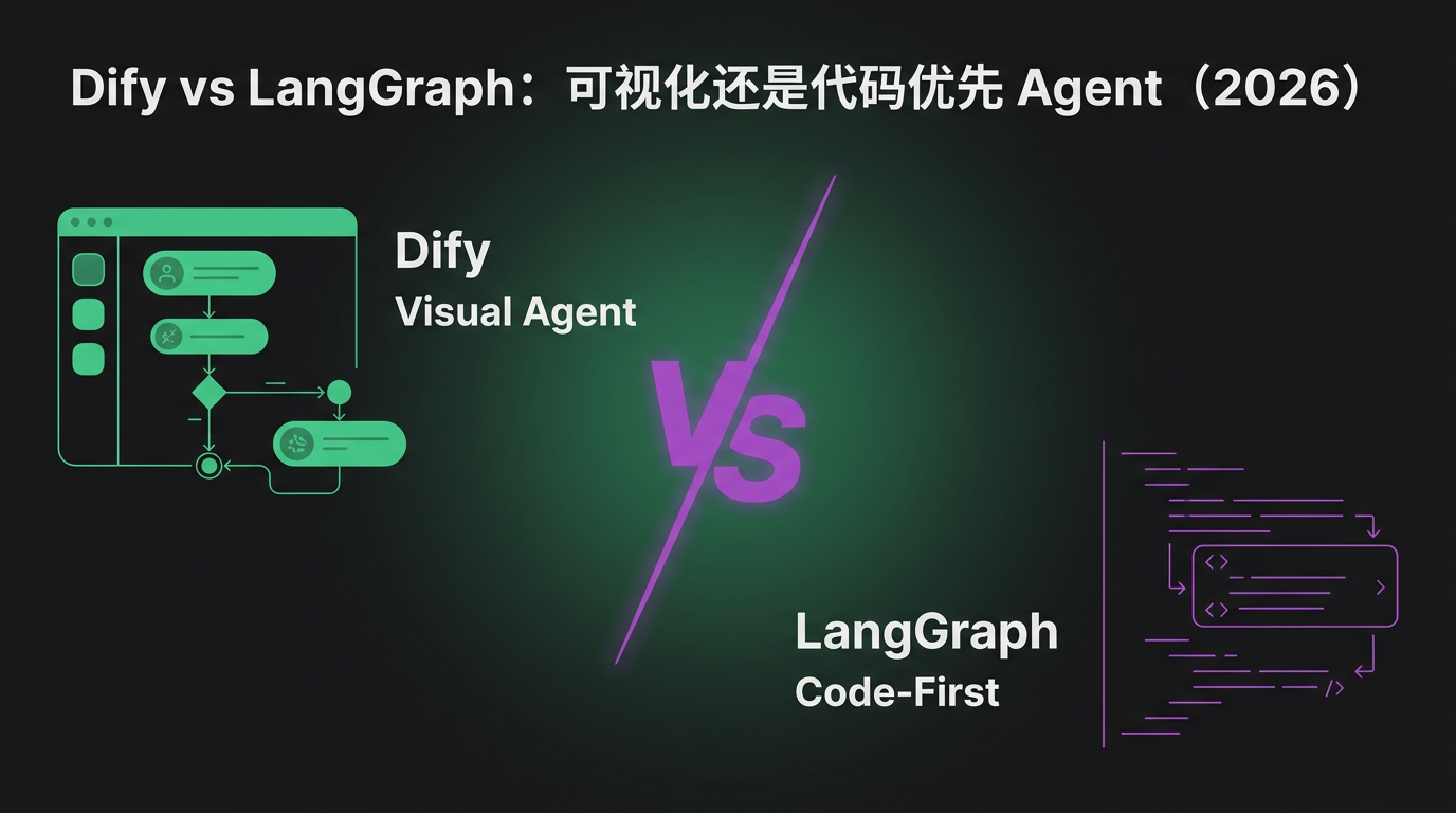Cover image for Dify vs LangGraph：可视化还是代码优先 Agent（2026）