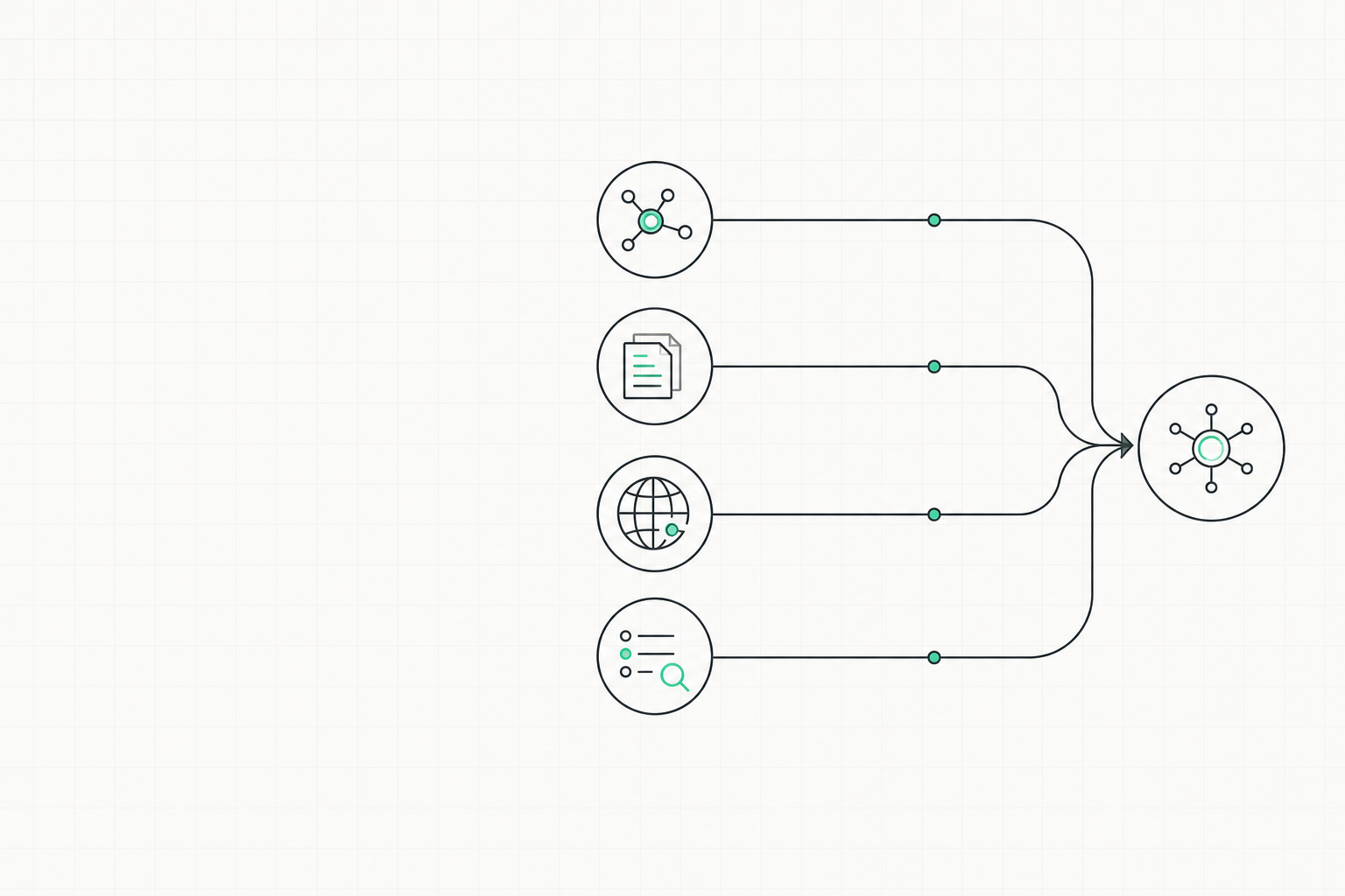 Four search capability paths converging at an agent decision node